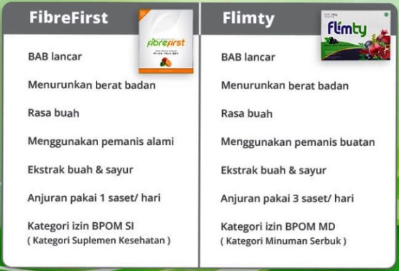 FibreFirst vs Flimty